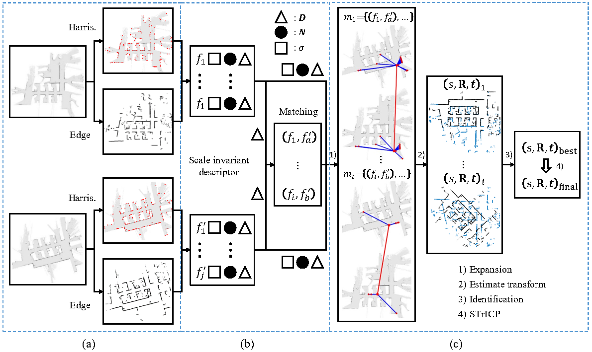 diff_grid_map